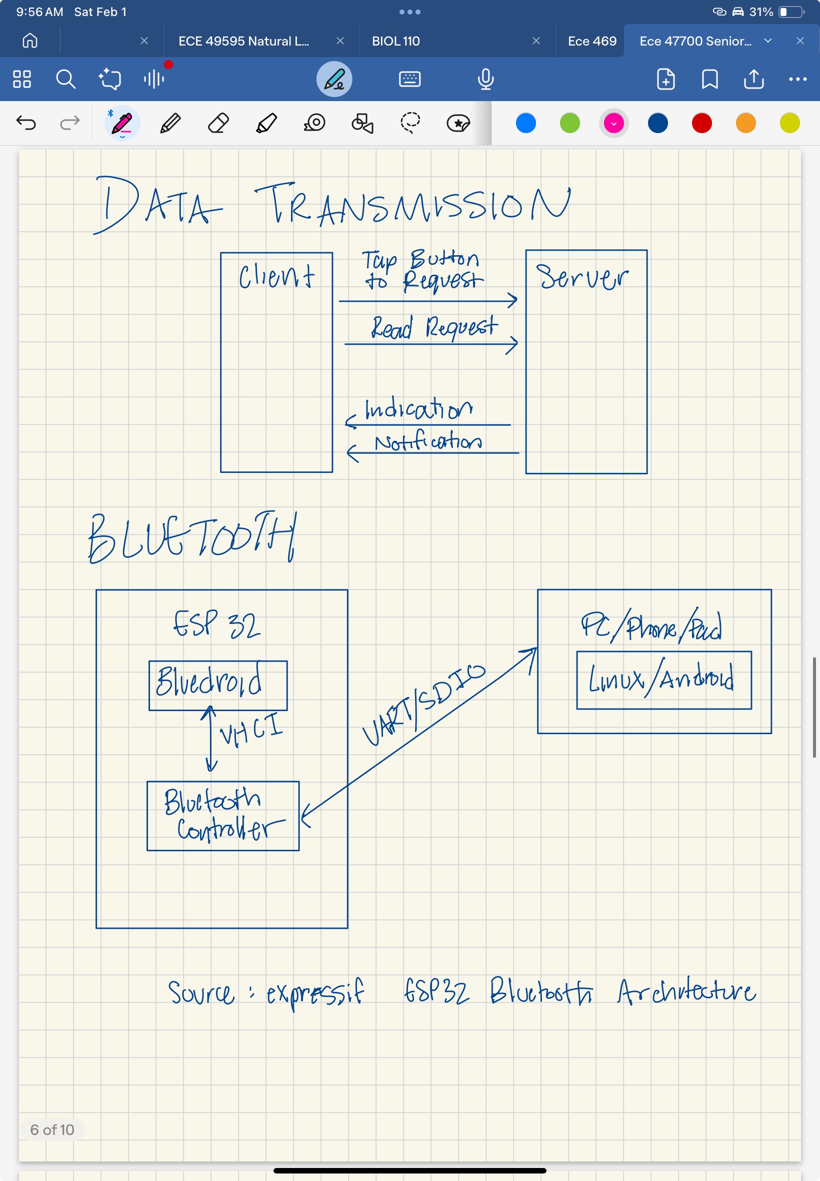 bluetooth functionality